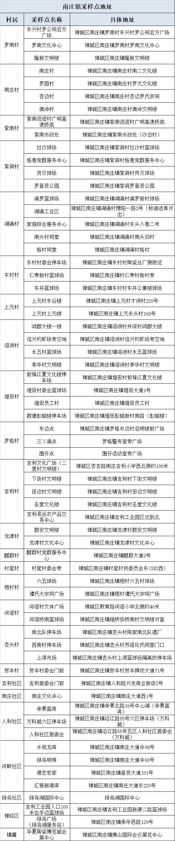 佛山发现4名无症状感染者，湛江新增1例本土确诊病例，最新通报→