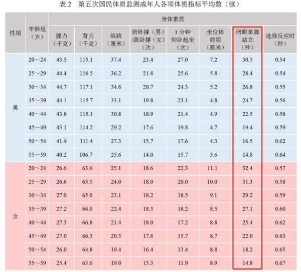 如果这个动作坚持不了12秒 说明你可能老了