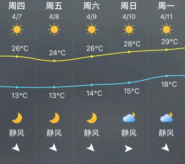 “大洗”之日来了！福州开始晴晴晴晴，听说还“下雪”？