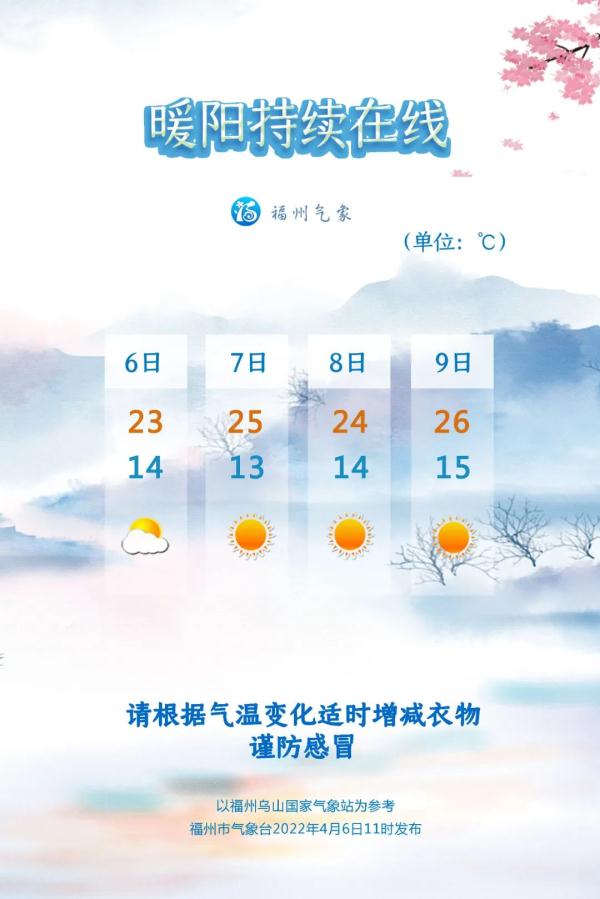 “大洗”之日来了！福州开始晴晴晴晴，听说还“下雪”？