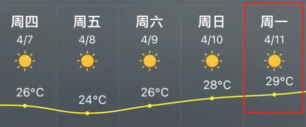 “大洗”之日来了！福州开始晴晴晴晴，听说还“下雪”？