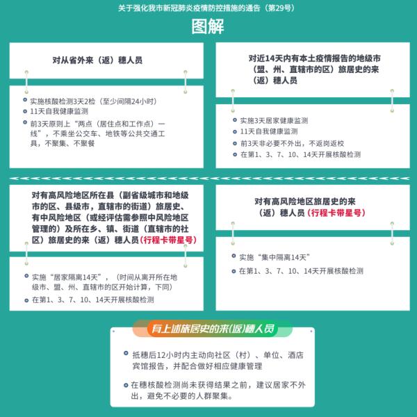 广州市白云区通报:2名封控区居家隔离管控人员核酸检测阳性 广州市白云区通报:2名封控区居家隔离管控人员核酸检测阳性
