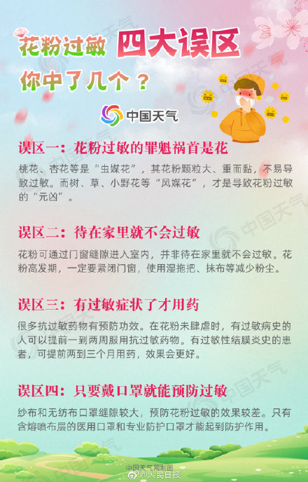 全国花粉过敏预警地图来了 全国花粉过敏预警地图来了