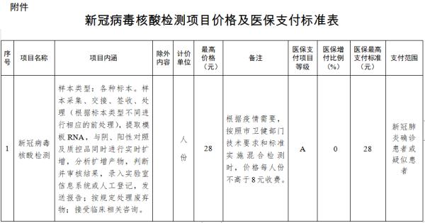 扩散 | 今起，天津核酸检测降价！无需挂号！