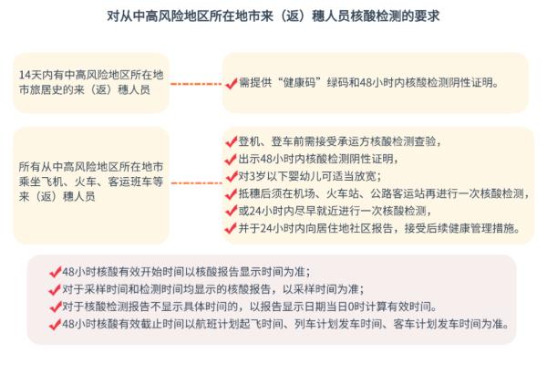 广州市白云区通报:2名封控区居家隔离管控人员核酸检测阳性 广州市白云区通报:2名封控区居家隔离管控人员核酸检测阳性
