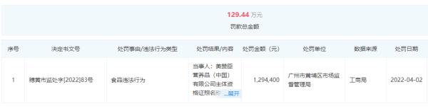 宝妈注意！这款婴儿奶粉被罚129万！