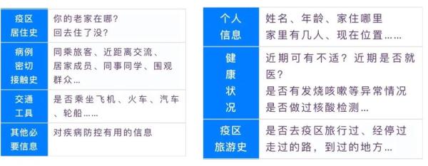 诈骗新招：你在上海开过房！要隔离！不信去问上海警察！