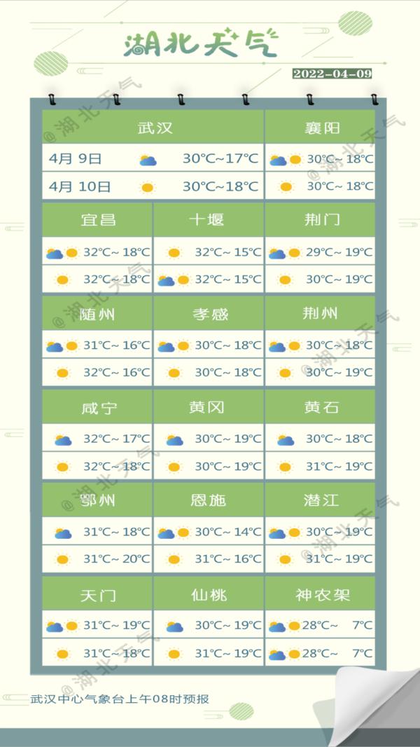 强降雨、大风、冰雹、雷电正在路上！抓紧享受周末的好天气