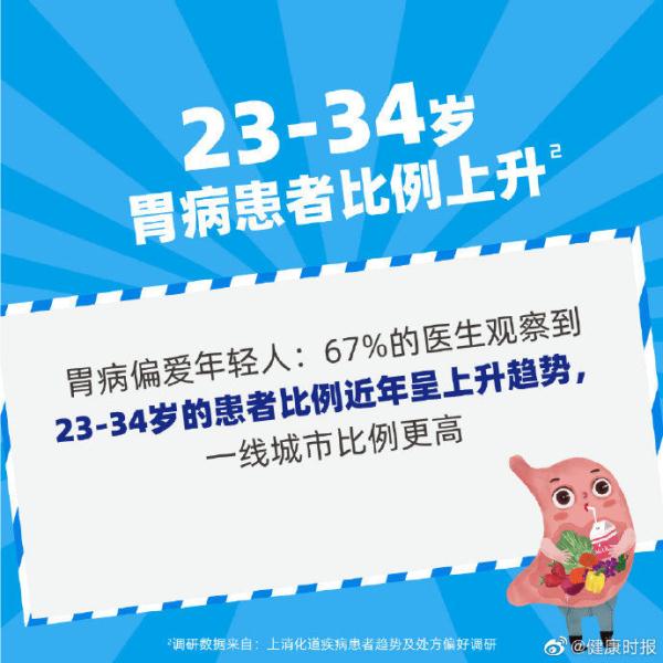 身边得胃病的人越来越多了？来看护胃5大建议