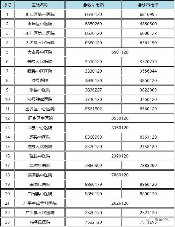 继续封控管理!全员核酸检测!邯郸最新通告 继续封控管理!全员核酸检测!邯郸最新通告