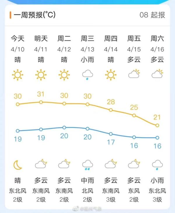 双台风来袭，福州天气会受影响吗？