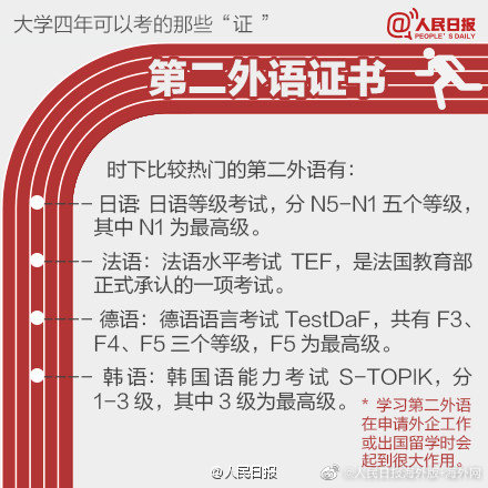 大学最实用考证指南