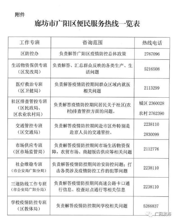 石家庄最新情况通报丨最新通告！廊坊两地调整管控措施→