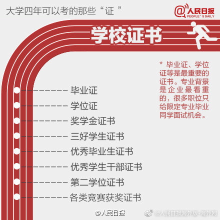 大学最实用考证指南