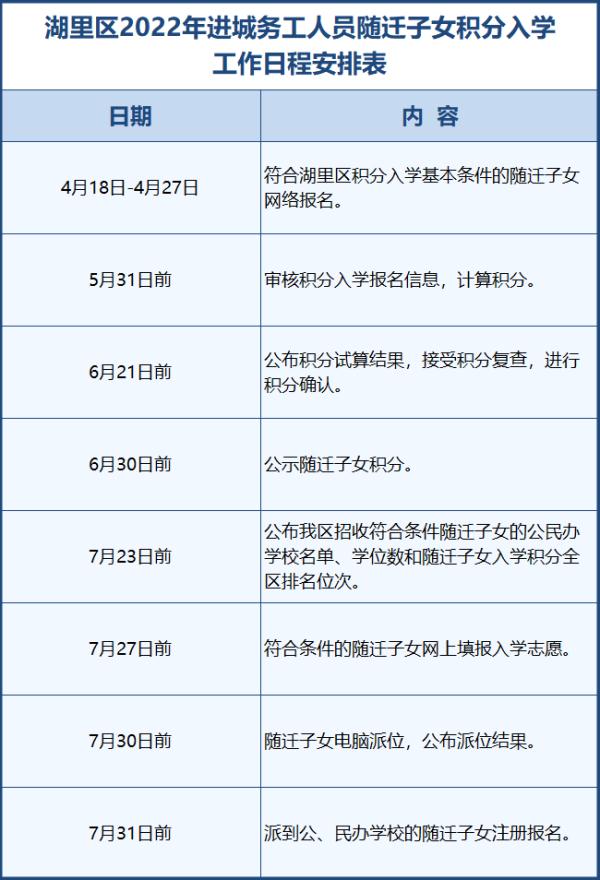 事关入学！厦门多区最新发布！