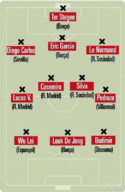 武磊入选西甲最佳阵容