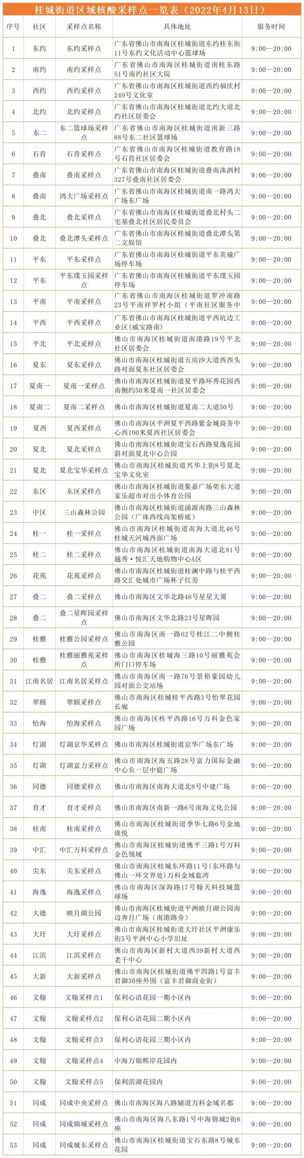 即日起,佛山南海多个镇街区域实行围合管理! 即日起,佛山南海多个镇街区域实行围合管理!