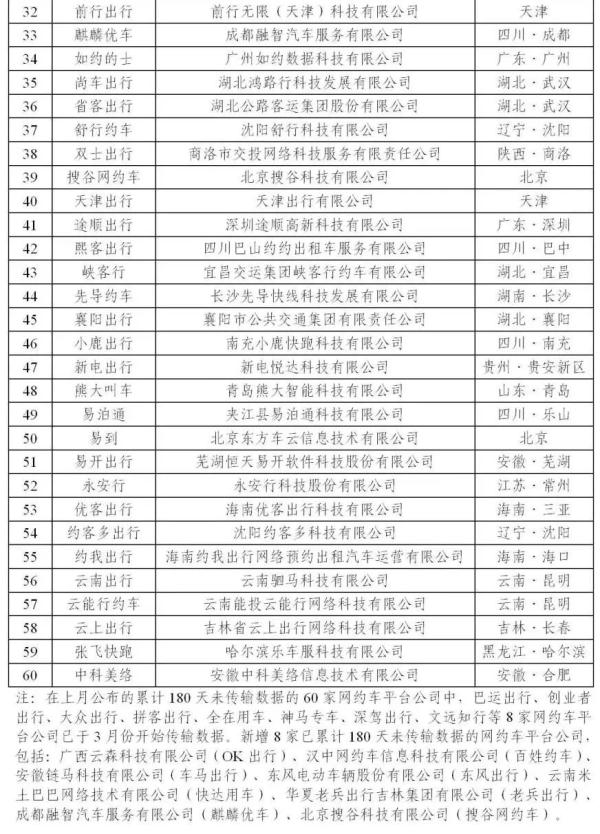 3月份全国网约车订单信息超5亿单，环比下降2.2%
