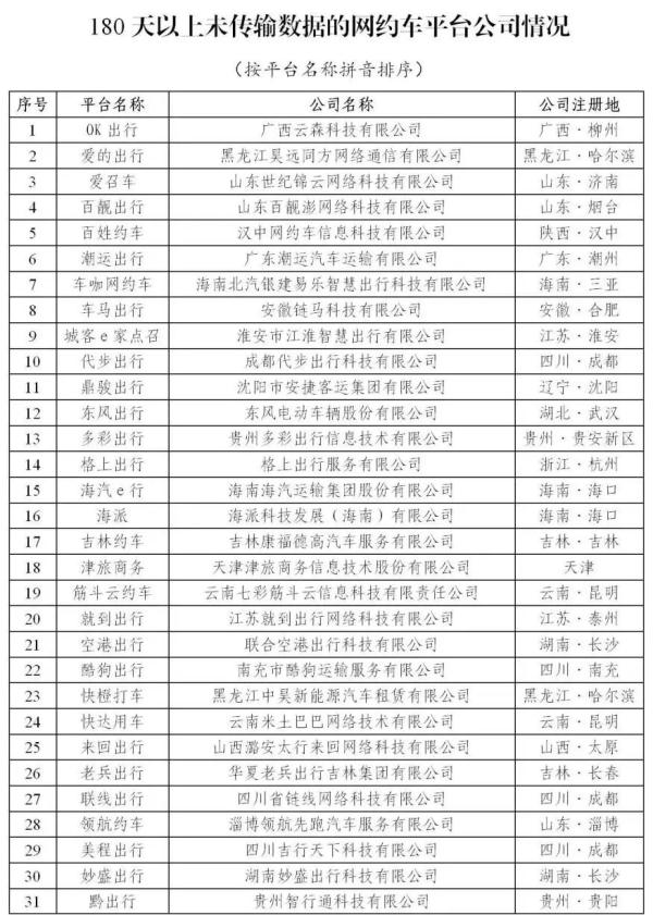 3月份全国网约车订单信息超5亿单，环比下降2.2%