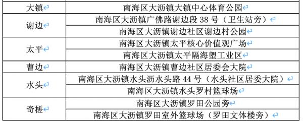 即日起,佛山南海多个镇街区域实行围合管理! 即日起,佛山南海多个镇街区域实行围合管理!