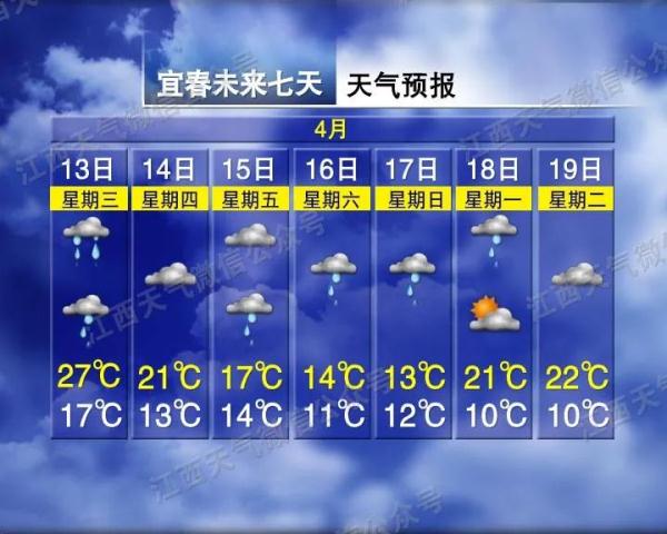 雷电+大风+暴雨！江西连发预警！