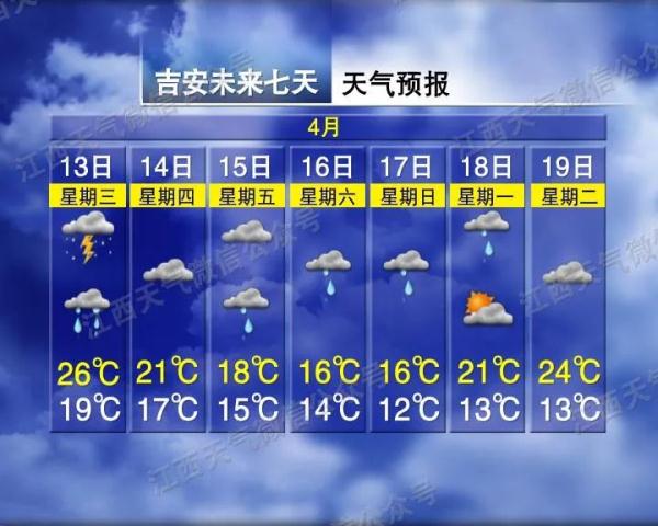 雷电+大风+暴雨！江西连发预警！