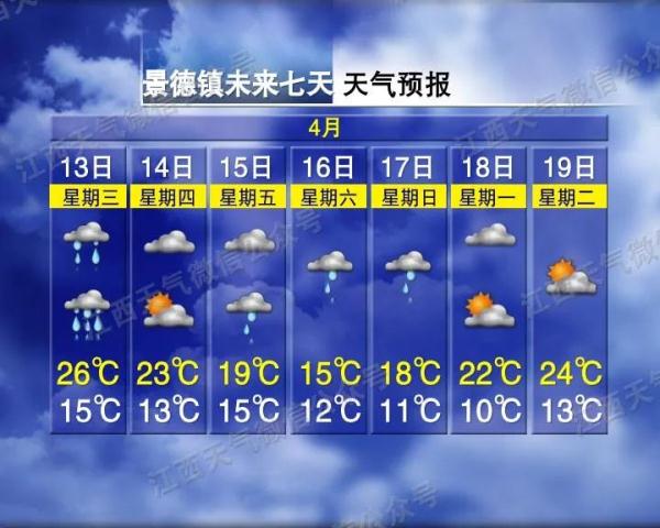雷电+大风+暴雨！江西连发预警！