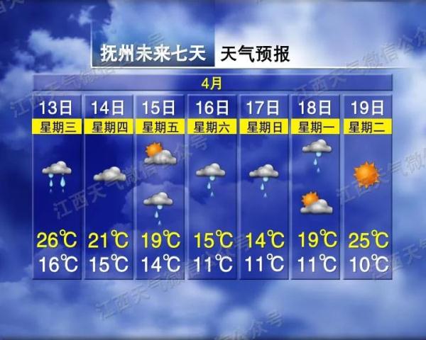 雷电+大风+暴雨！江西连发预警！