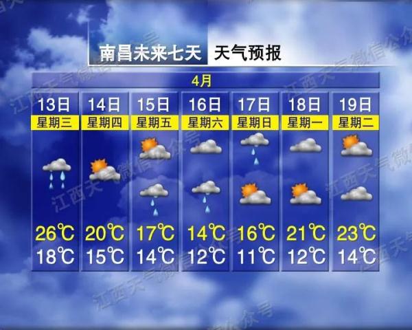 雷电+大风+暴雨！江西连发预警！