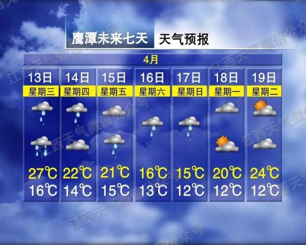 雷电+大风+暴雨！江西连发预警！