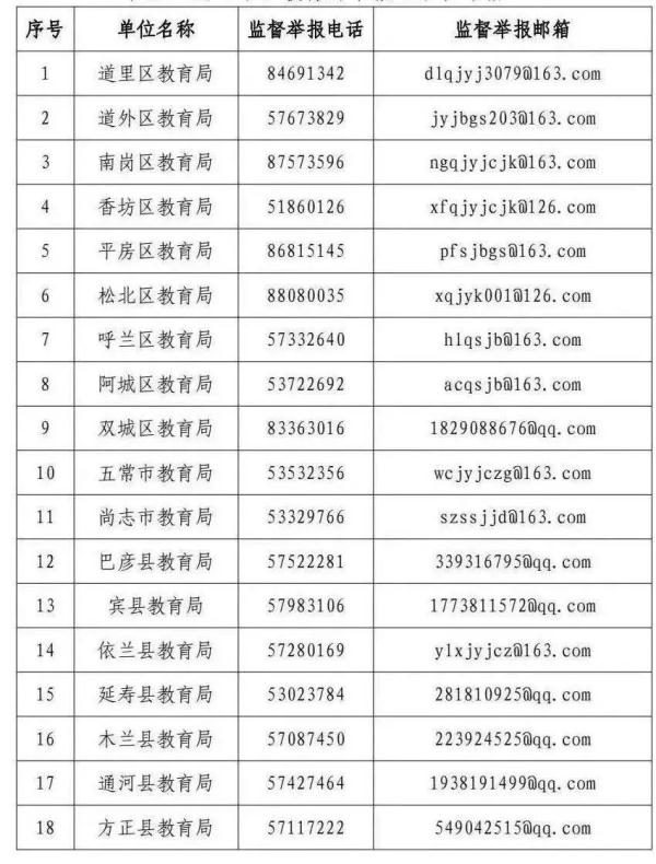 家长注意!哈尔滨严查这两种行为,并公布举报电话! 家长注意!哈尔滨严查这两种行为,并公布举报电话!