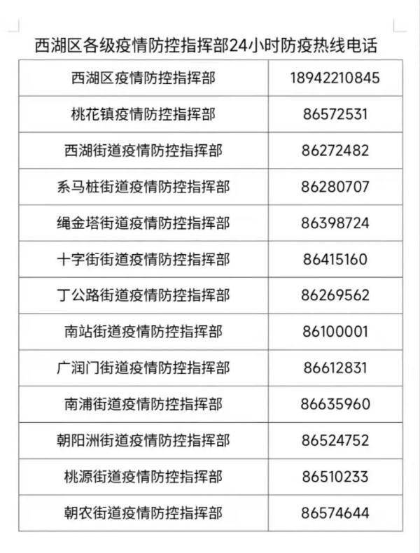 核酸检测！红谷滩区、西湖区最新文告