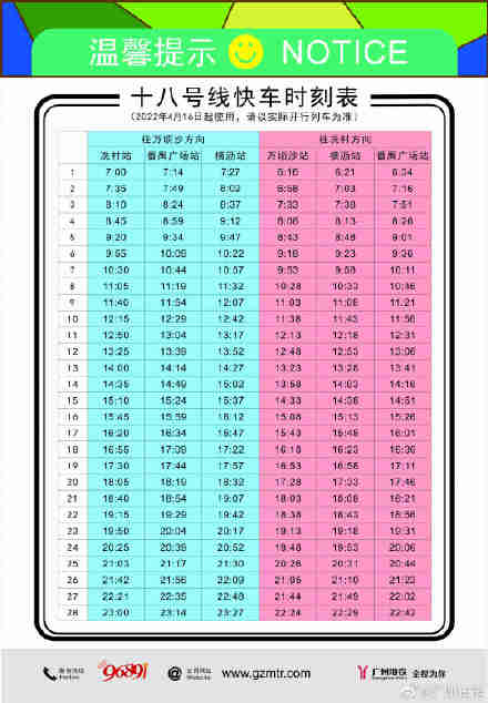 明日起广州地铁18号线行车间隔大幅压缩22号线番禺广场站实现同站台