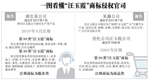 武汉一老字号遭遇“恶意诉讼”，法院这回这样判