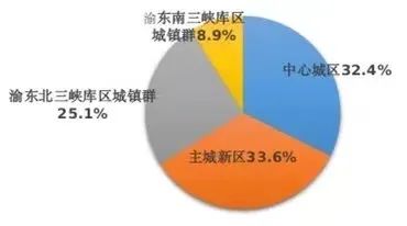 重庆常住人口3212.43万人,与2020年相比增加3.5万人 重庆常住人口3212.43万人,与2020年相比增加3.5万人