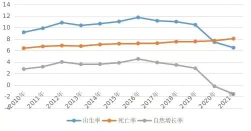 重庆常住人口3212.43万人,与2020年相比增加3.5万人 重庆常住人口3212.43万人,与2020年相比增加3.5万人