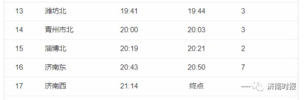 紧急寻人，多名密接者轨迹公布，一人所乘高铁终点为济南西站