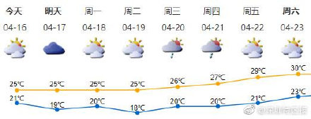 “阿冷”和雨都来啦！深圳发布分区强季风蓝色预警