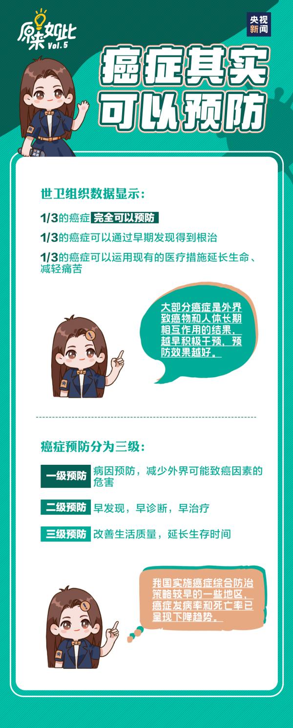 江苏省最新癌情发布,需要警惕这几种癌! 江苏省最新癌情发布,需要警惕这几种癌!