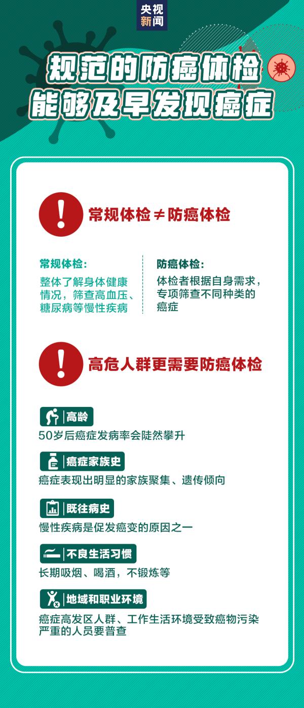 江苏省最新癌情发布,需要警惕这几种癌! 江苏省最新癌情发布,需要警惕这几种癌!