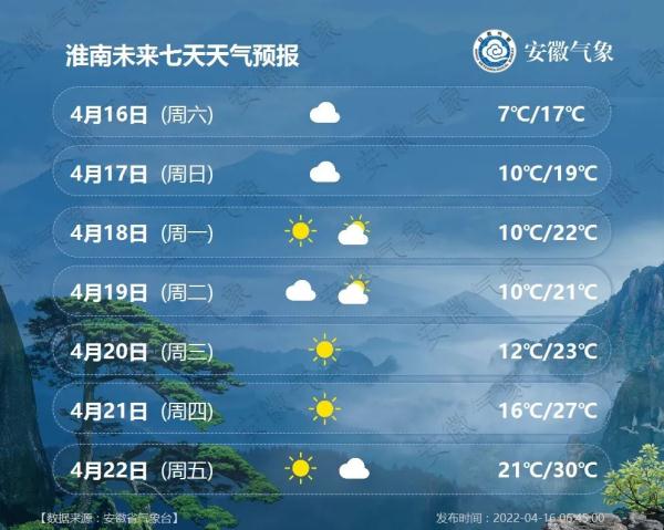 安徽一地今天下雪了!气温开启“春夏秋冬”模式! 安徽一地今天下雪了!气温开启“春夏秋冬”模式!