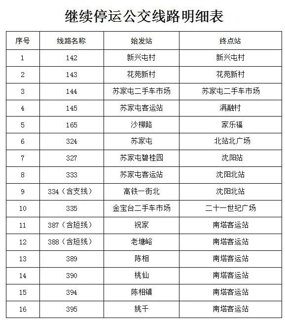 沈阳地铁、公交恢复详情来了!以下线路继续停运,以下站点不停! 沈阳地铁、公交恢复详情来了!以下线路继续停运,以下站点不停!
