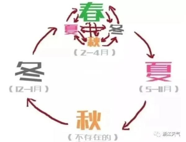 安徽一地今天下雪了!气温开启“春夏秋冬”模式! 安徽一地今天下雪了!气温开启“春夏秋冬”模式!