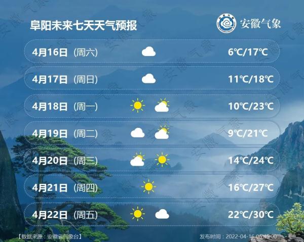 安徽一地今天下雪了!气温开启“春夏秋冬”模式! 安徽一地今天下雪了!气温开启“春夏秋冬”模式!