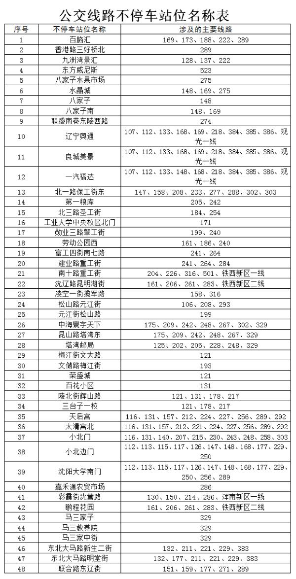 沈阳地铁、公交恢复详情来了!以下线路继续停运,以下站点不停! 沈阳地铁、公交恢复详情来了!以下线路继续停运,以下站点不停!