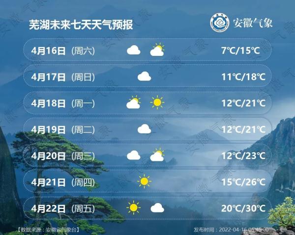 安徽一地今天下雪了!气温开启“春夏秋冬”模式! 安徽一地今天下雪了!气温开启“春夏秋冬”模式!