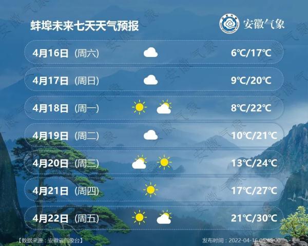 安徽一地今天下雪了!气温开启“春夏秋冬”模式! 安徽一地今天下雪了!气温开启“春夏秋冬”模式!