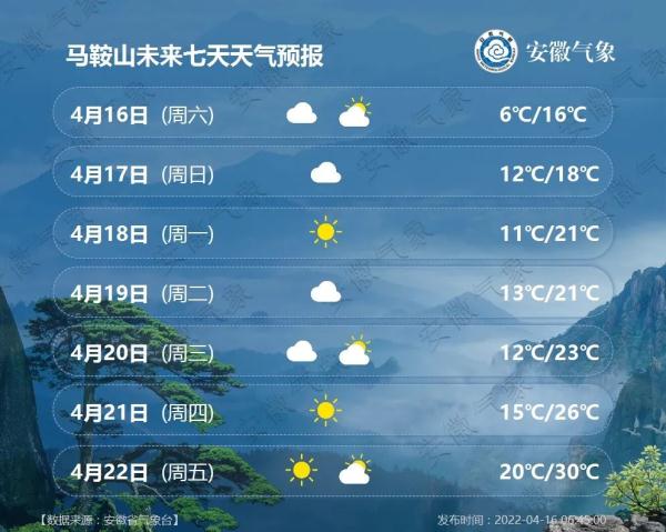 安徽一地今天下雪了!气温开启“春夏秋冬”模式! 安徽一地今天下雪了!气温开启“春夏秋冬”模式!