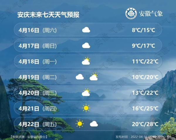 安徽一地今天下雪了!气温开启“春夏秋冬”模式! 安徽一地今天下雪了!气温开启“春夏秋冬”模式!