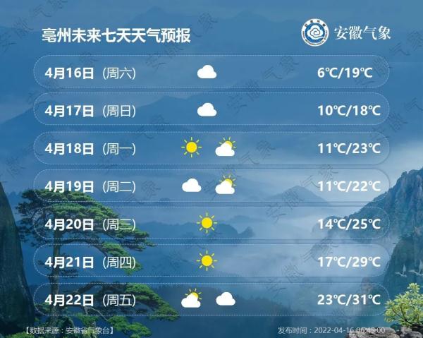 安徽一地今天下雪了!气温开启“春夏秋冬”模式! 安徽一地今天下雪了!气温开启“春夏秋冬”模式!